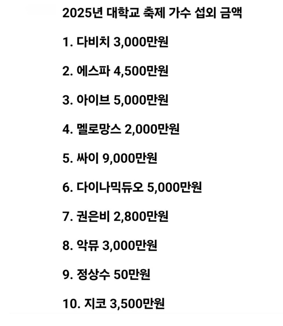 2025년 대학교 가수 섭외 비용.jpg