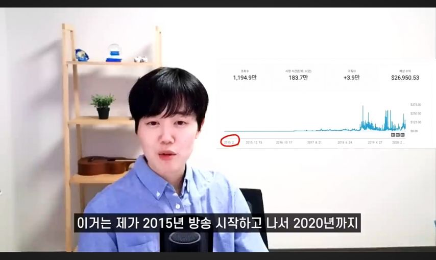 구독자 18.3만 바둑 유튜버 누나의 10년 수익