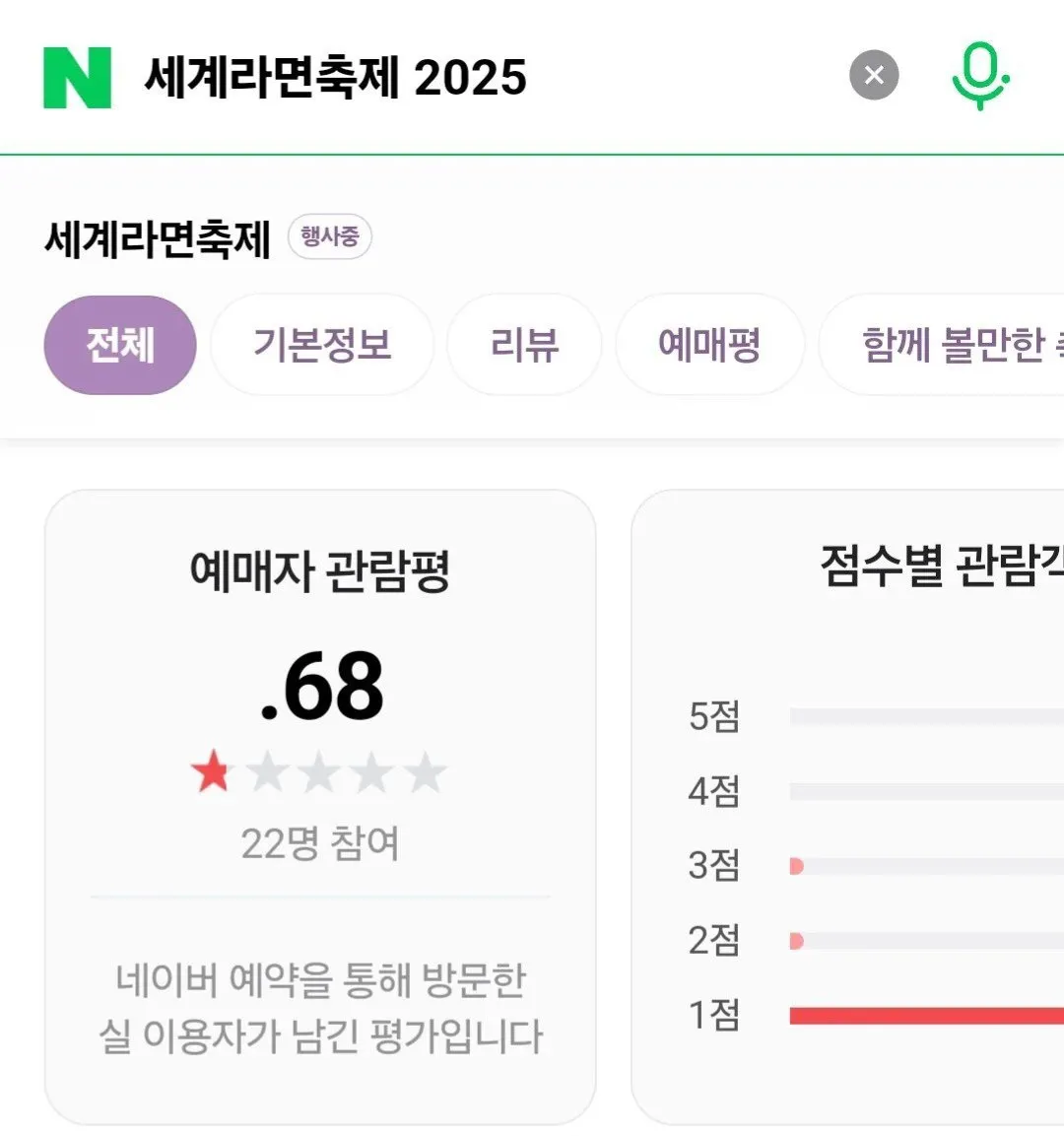 부산에서 열린 세계 라면축제 근황 ^^