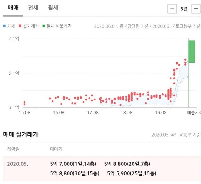 빌런 아파트에서 3년 버티고 털고 나온 사람