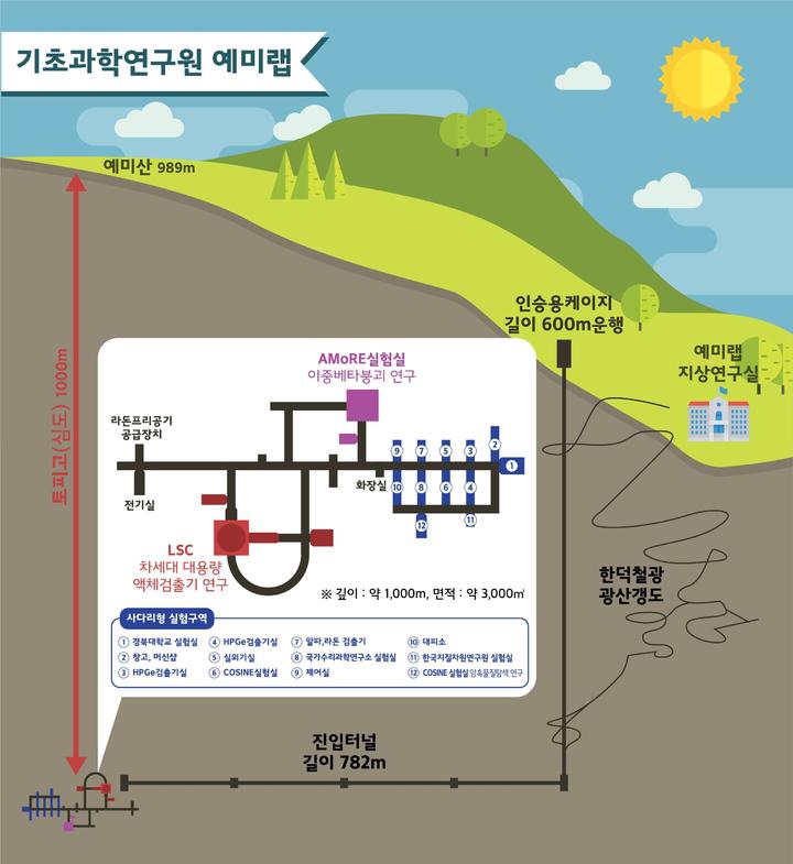 국내에 있는 출퇴근 난이도 max  연구소