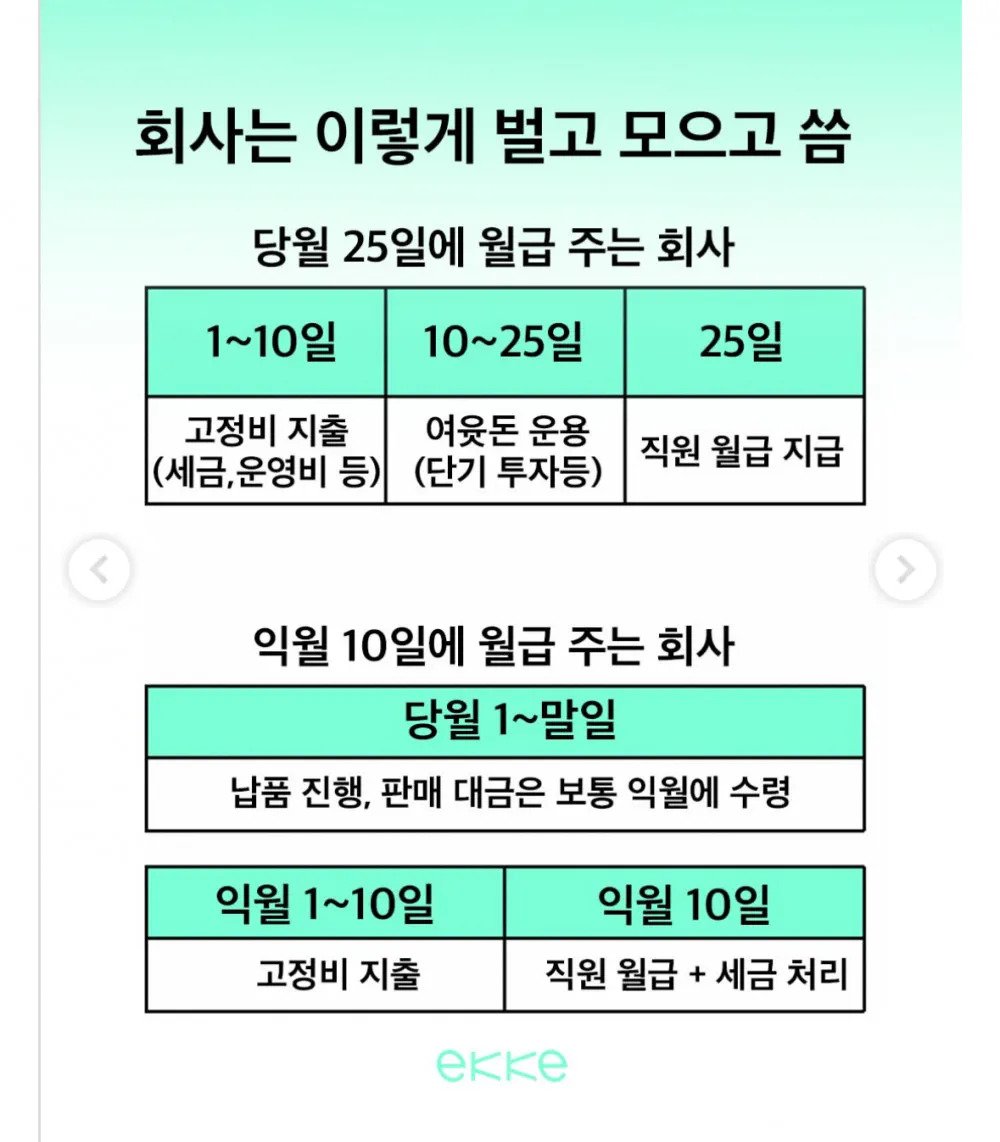 직장인 월급날로 알 수 있는 중소기업 & 대기업