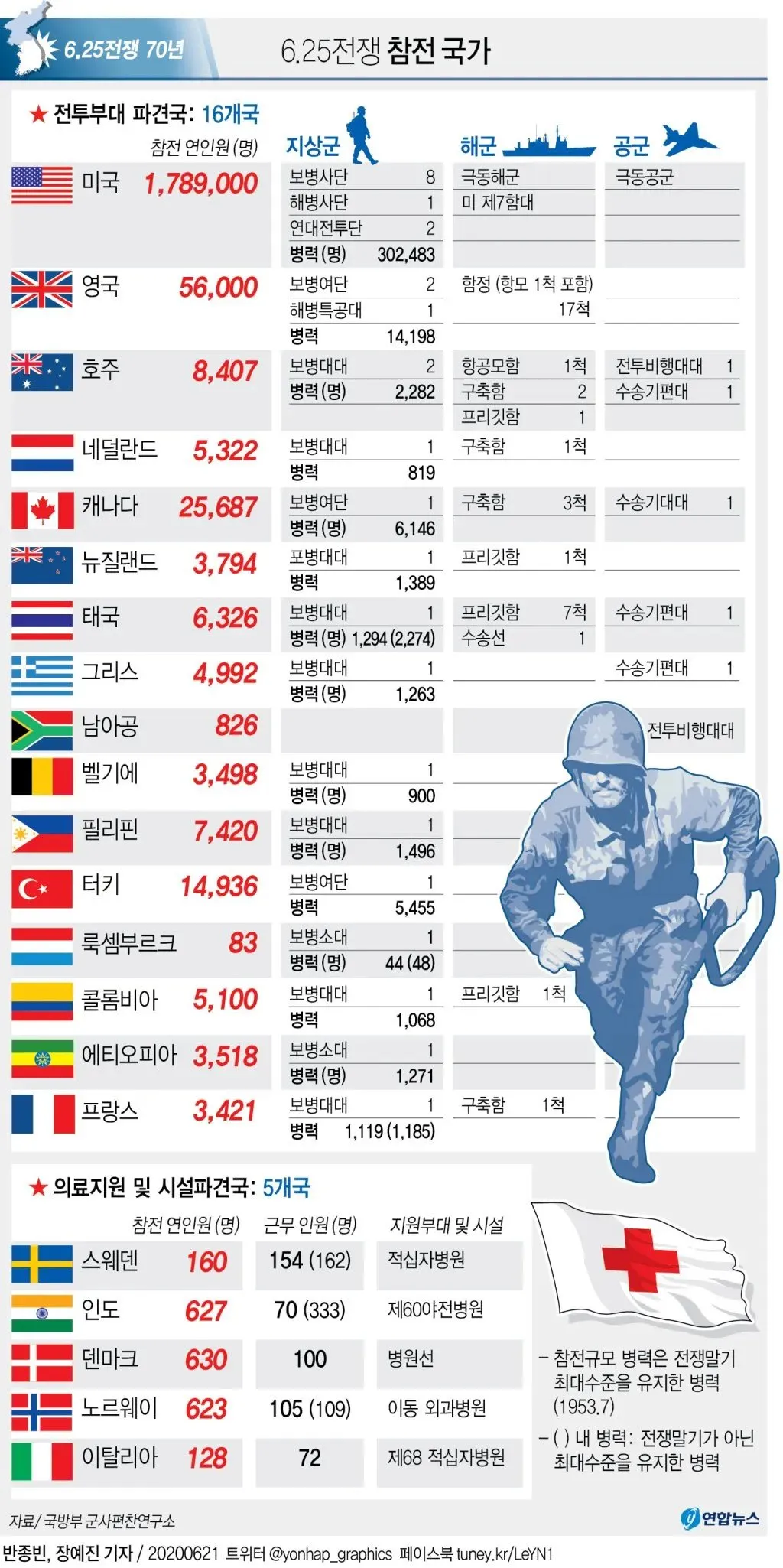 우리에게만 존나 이상한 나라...