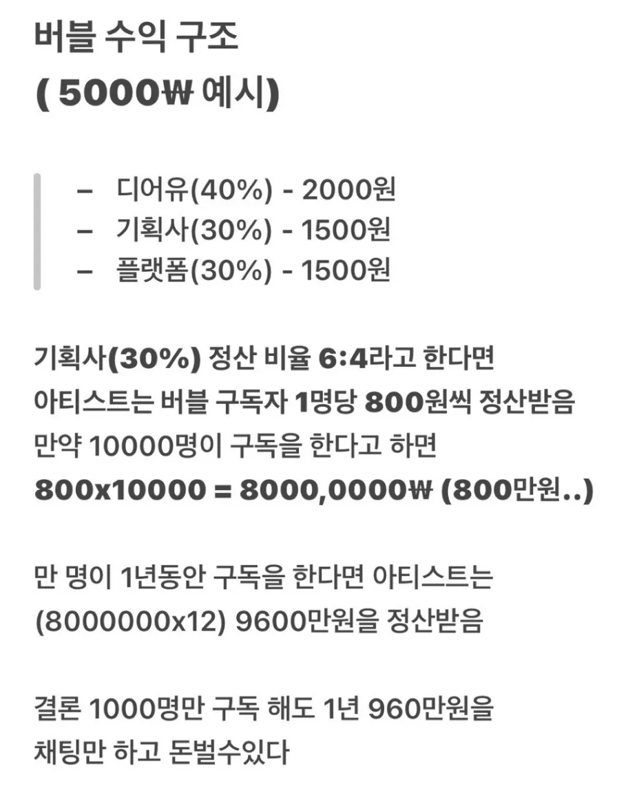 아이돌 버블 수익구조