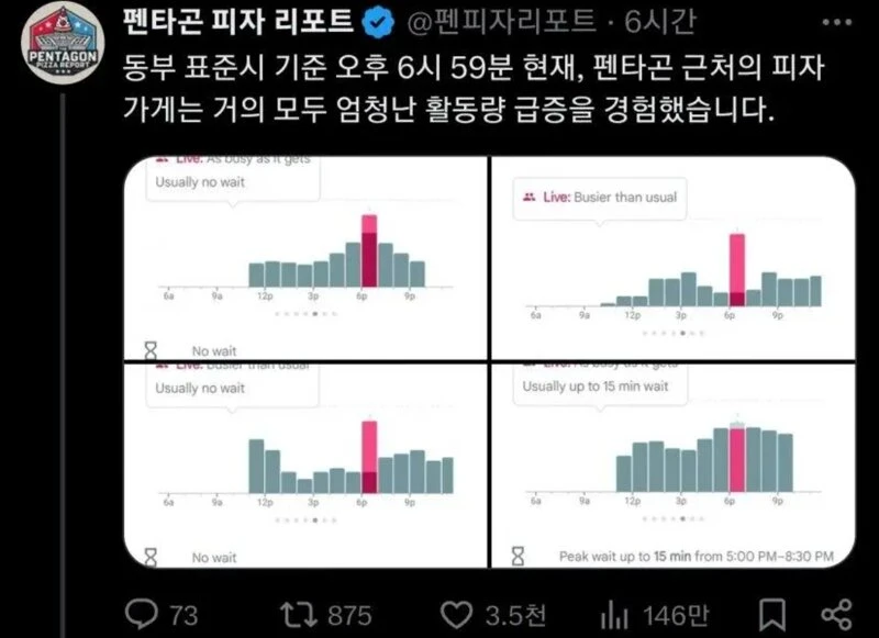 세계 어딘가에 전쟁 나면 바로 알 수 있다는 지표