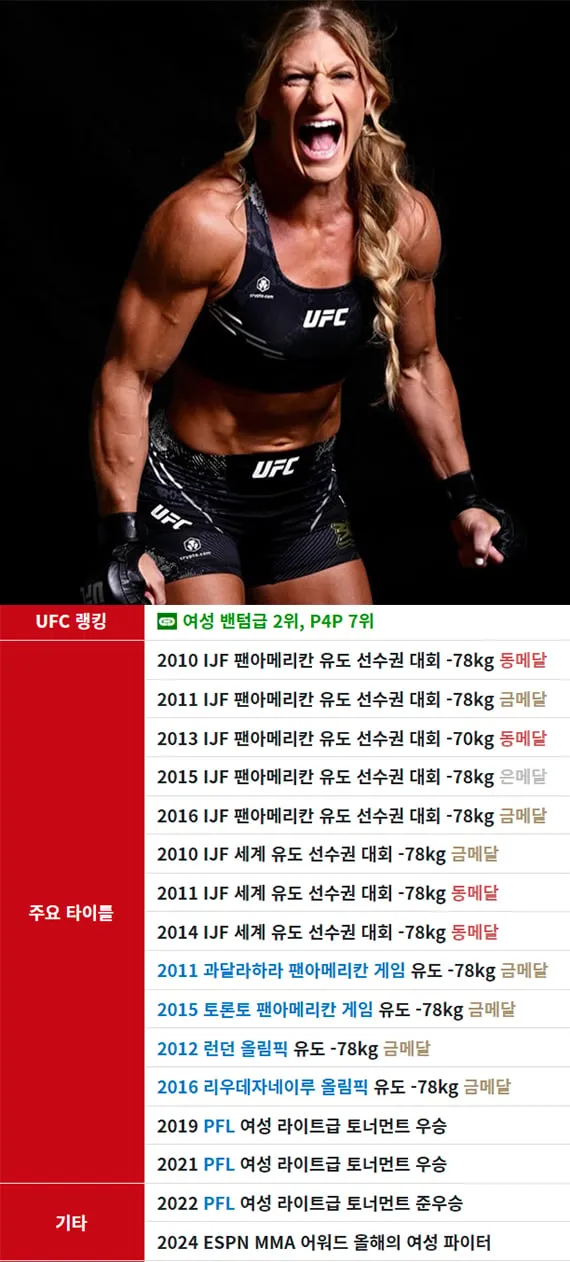 의외로 약물 걸린 적이 없다는 UFC 여성 파이터 ㄷㄷ...JPG
