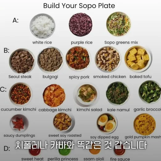 요즘 뉴욕에서 인기라는 한국식 패스트푸드.jpg