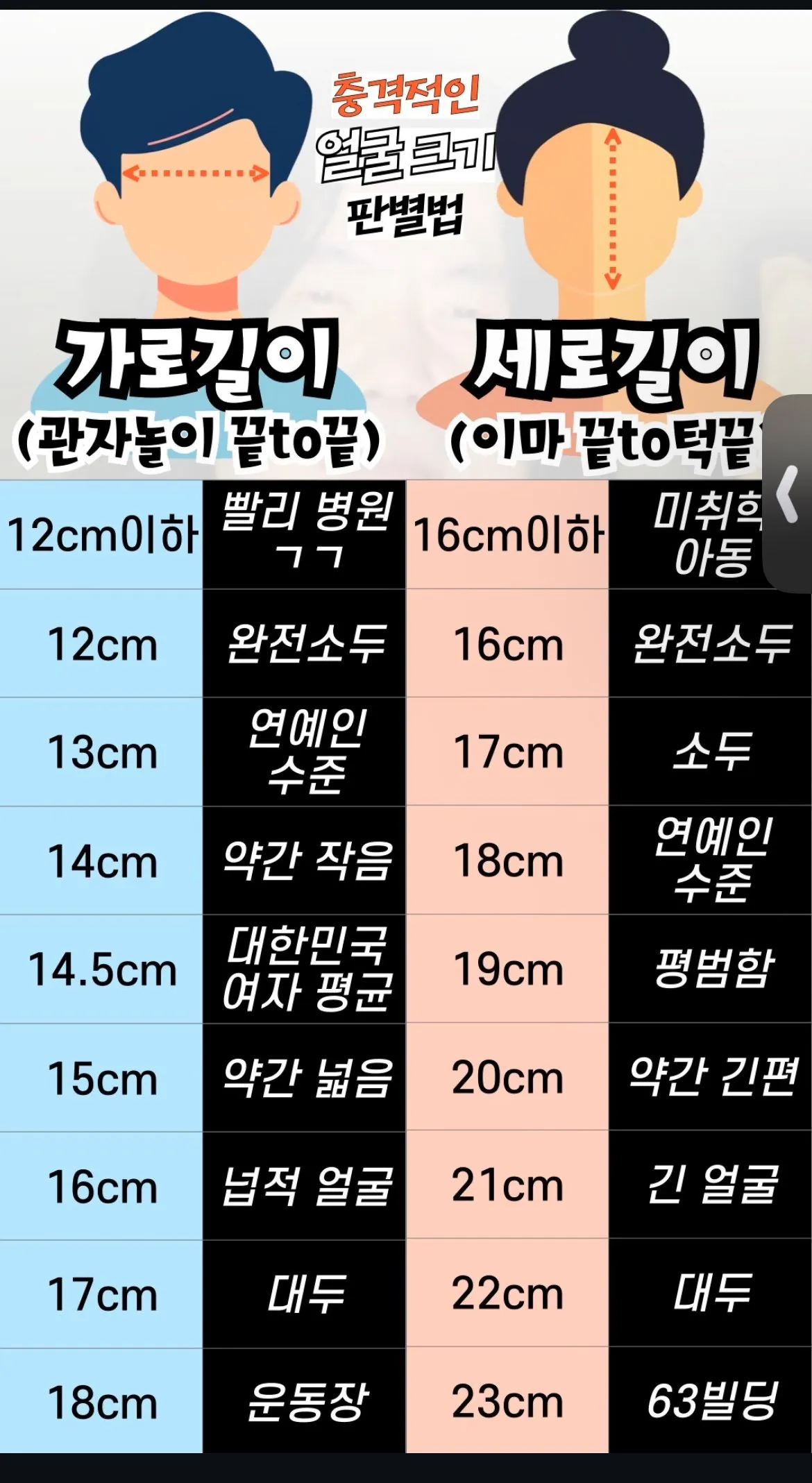 얼굴 크기 판별법