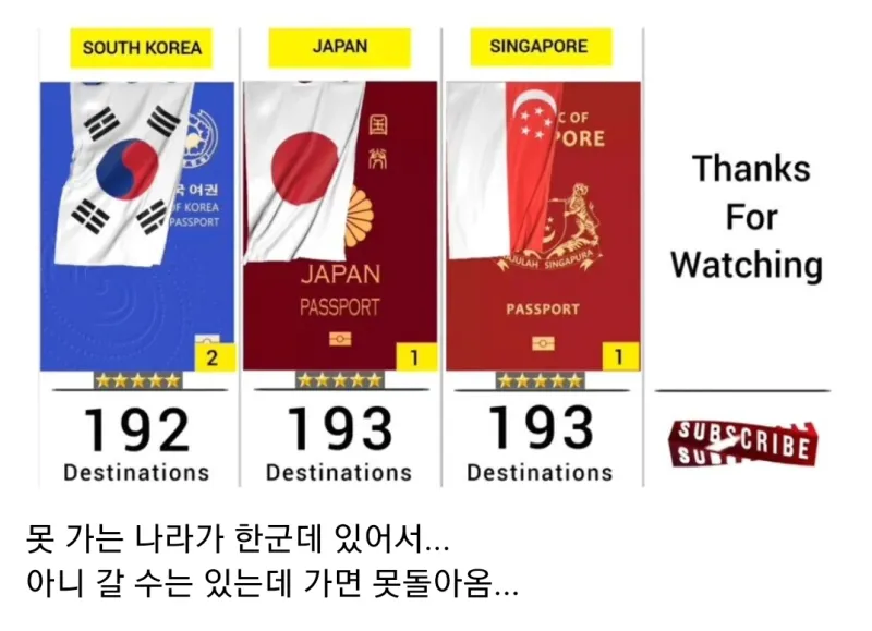 한국 여권이 전세계  1위를 못하는 이유