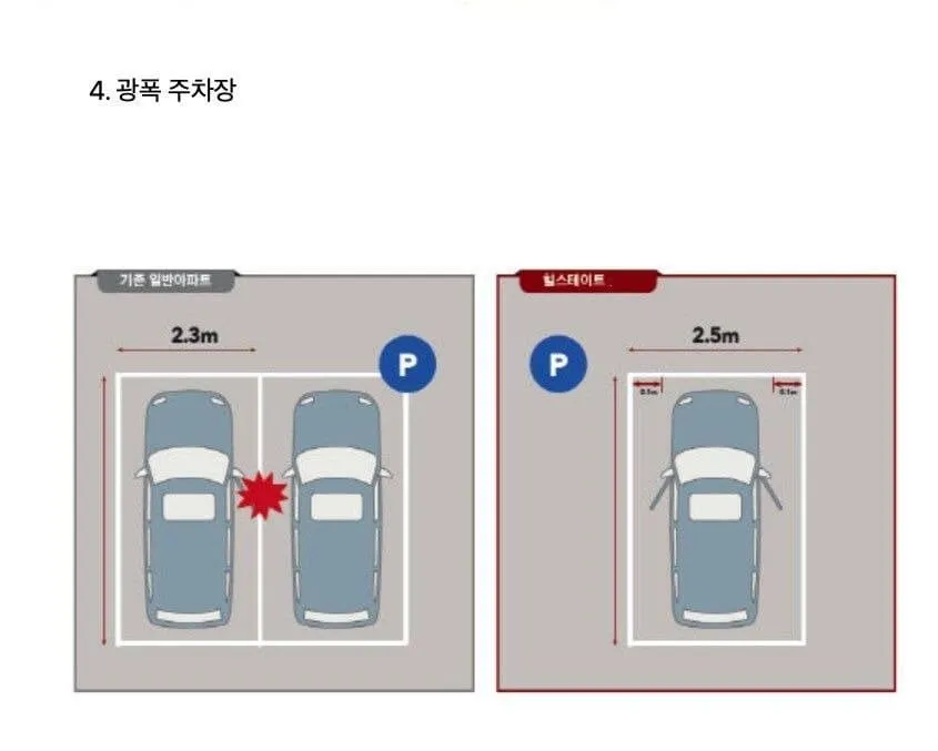 요즘 고급아파트 기준 ㄹㅇ