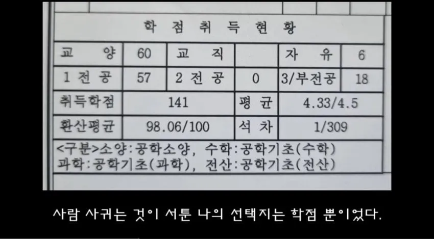 4년제 대학 학부 수석으로 졸업했는데 배달기사로 일하는 이유 ㄷㄷㄷ...