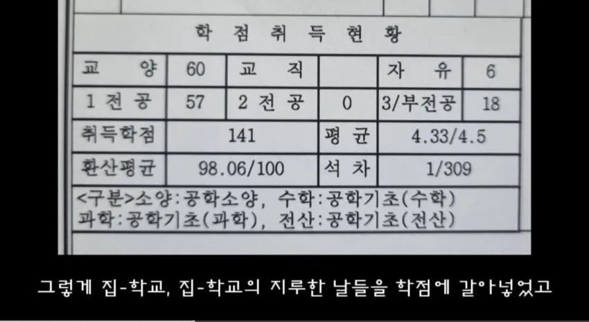 4년제 대학 학부 수석으로 졸업했는데 배달기사로 일하는 이유 ㄷㄷㄷ...