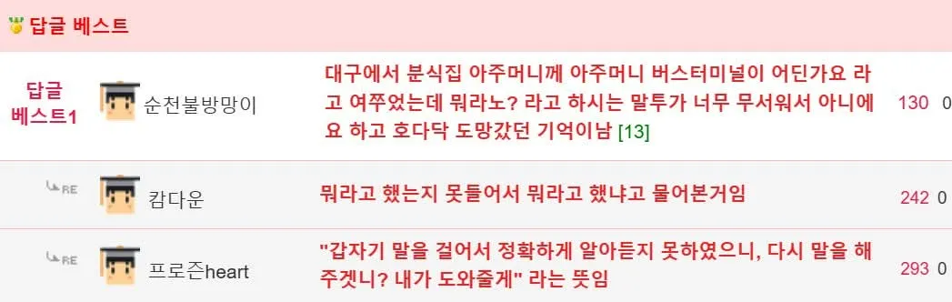 은근 강한 T라는 대구사람들