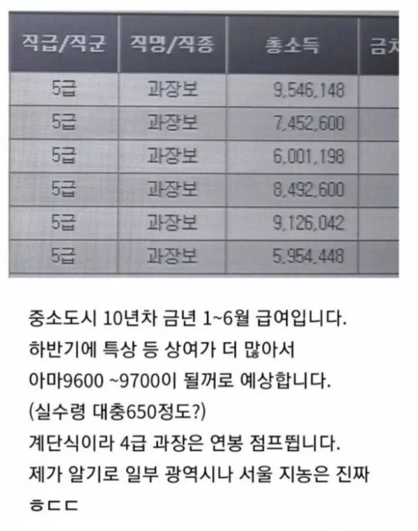 지역농협 10년차 월급