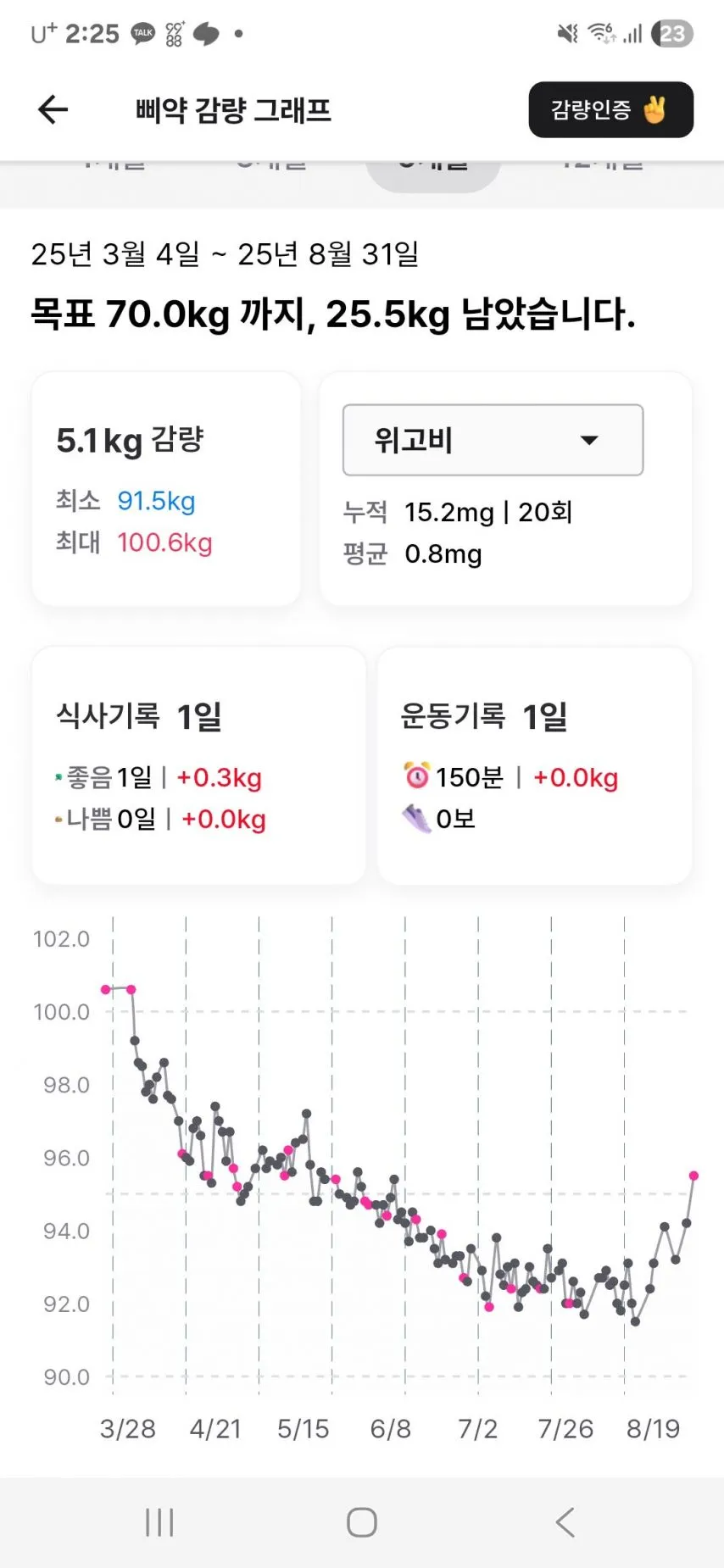 위고비 단약 부작용