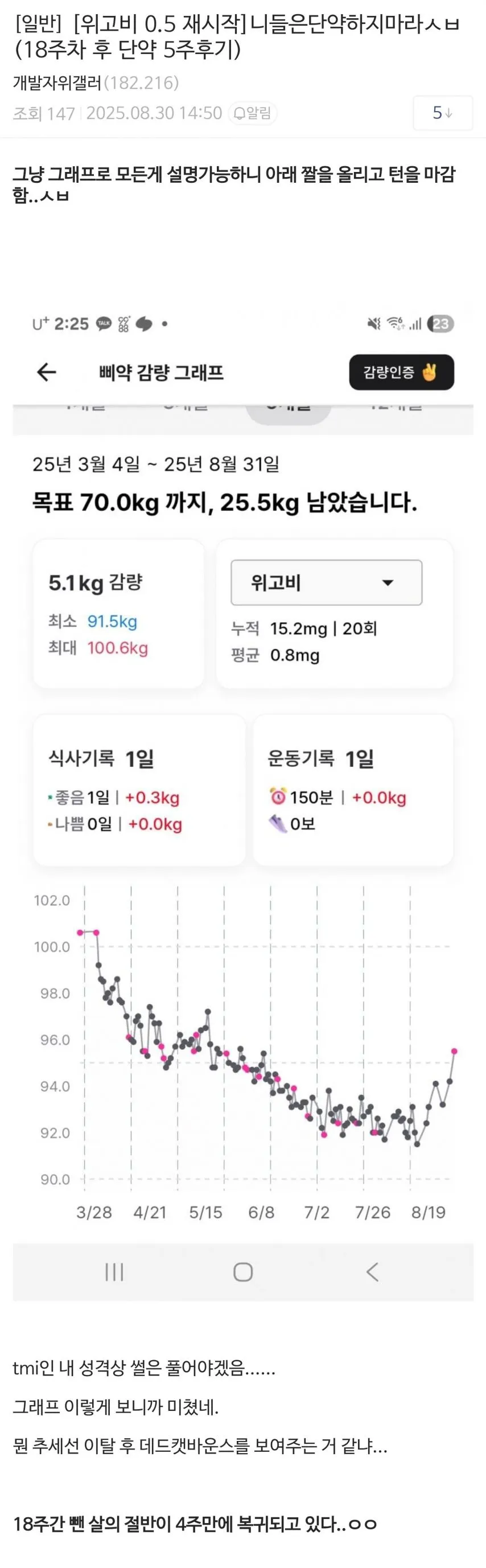 위고비 단약 부작용