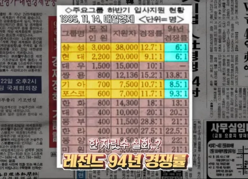 90년대 대졸자 취업률