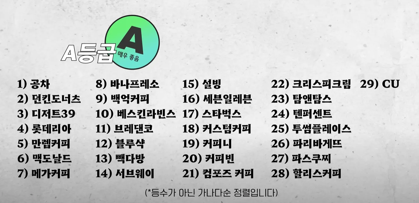 20만커피유튜버 피셜) 아이스 아메리카노 티어표