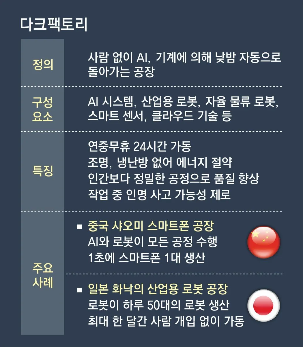 사람 한명 없이 돌아가는 공장.jpg