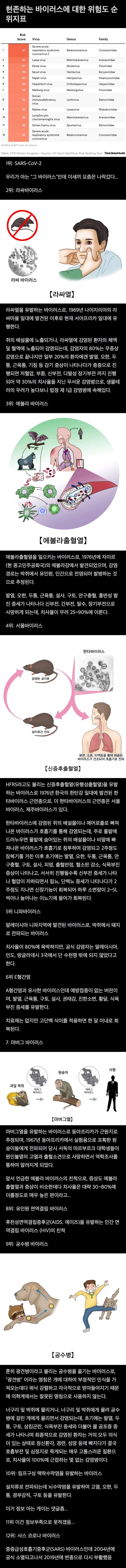 가장위험했던 전염병순위.𝗝𝗣𝗚
