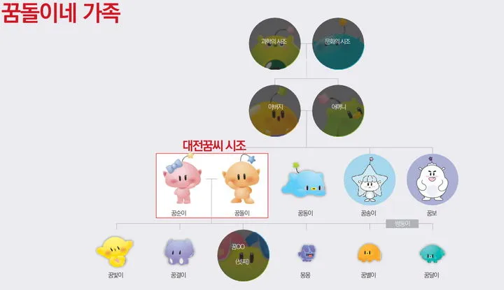 꿈돌이, 꿈순이 그후....jpg