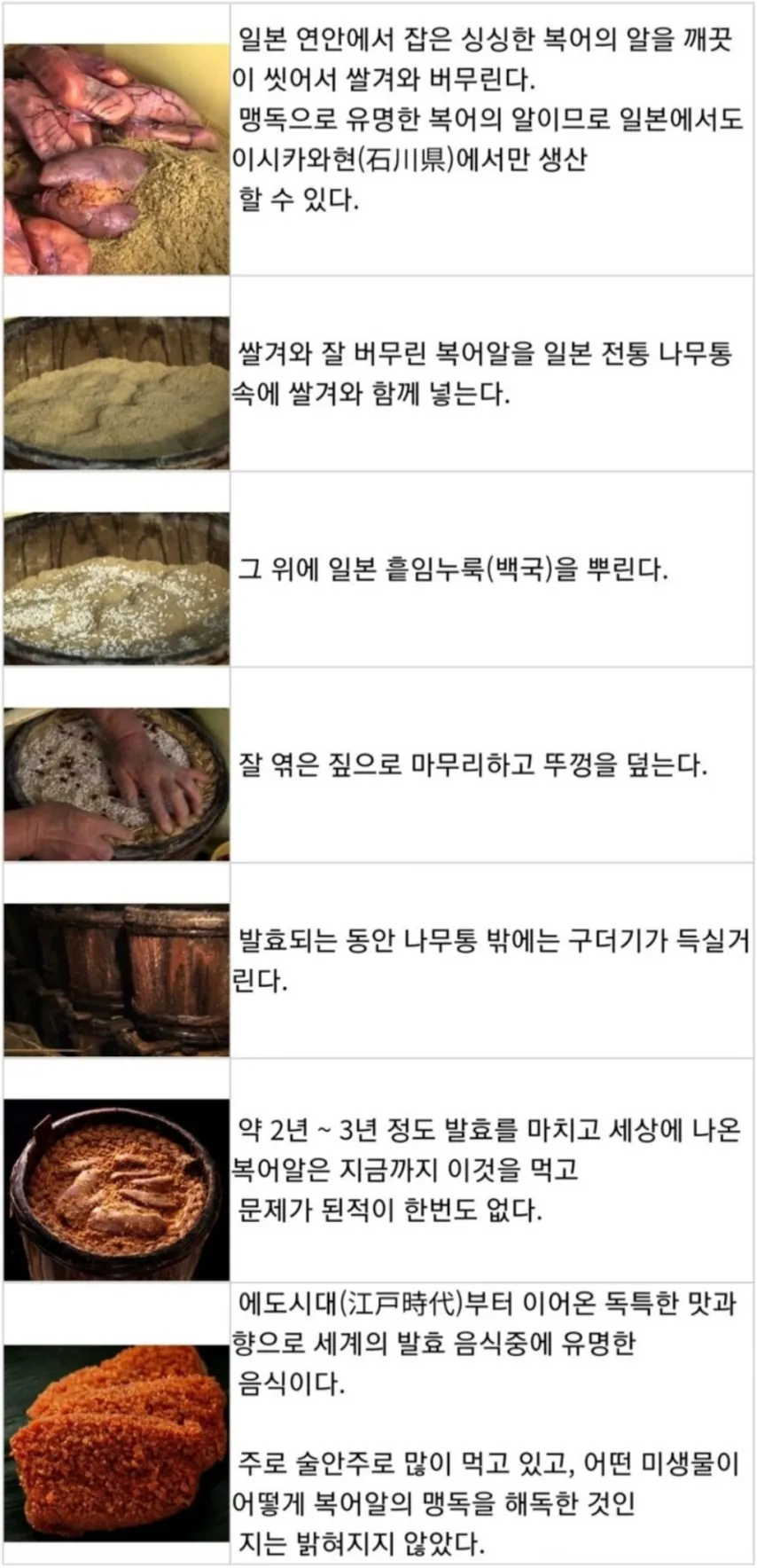 복어알(독) 먹는 법