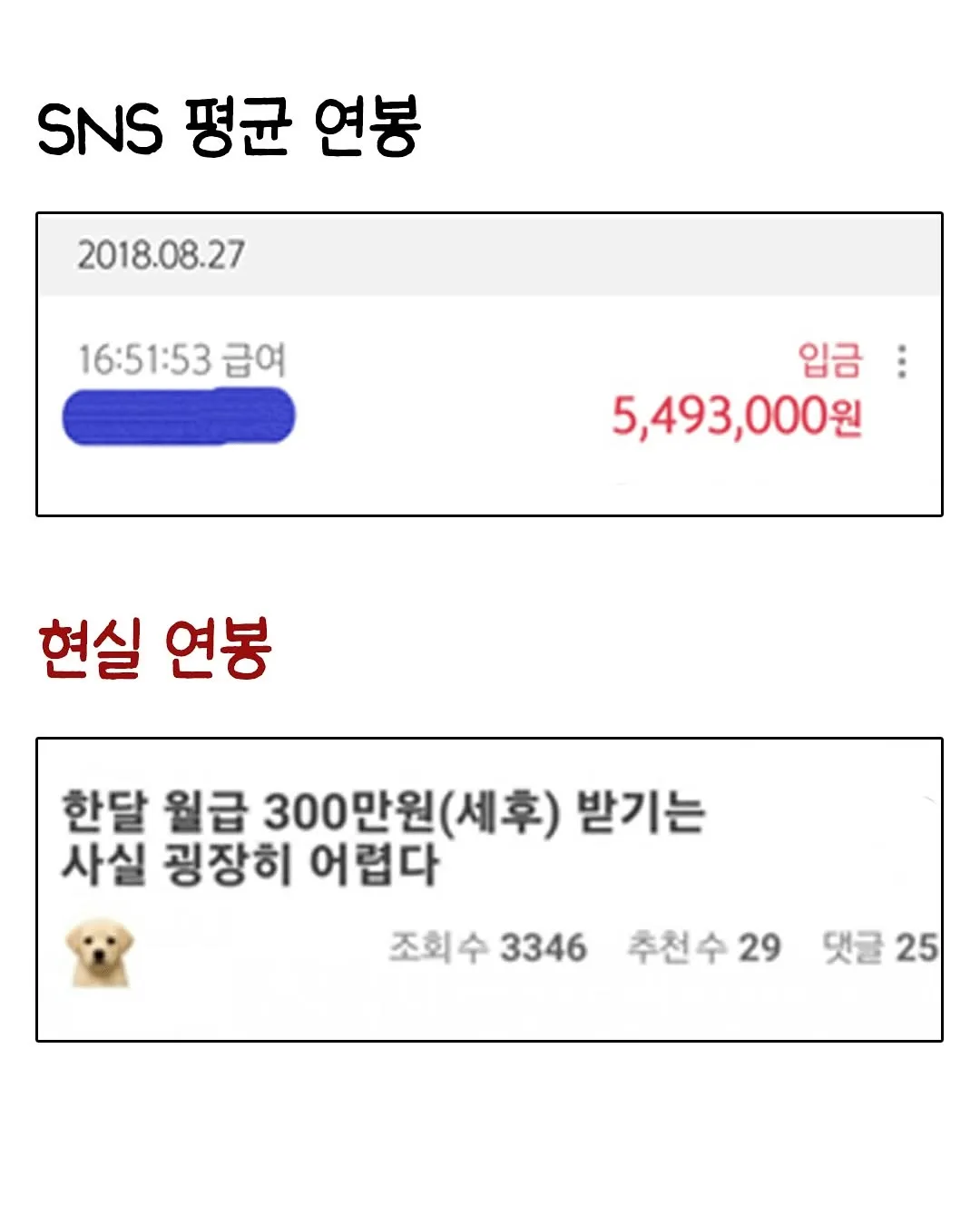 SNS가 망친 평균 VS 현실 평균...