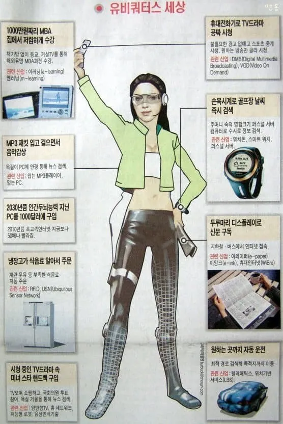 2010년에 생각한 2030년대 기술