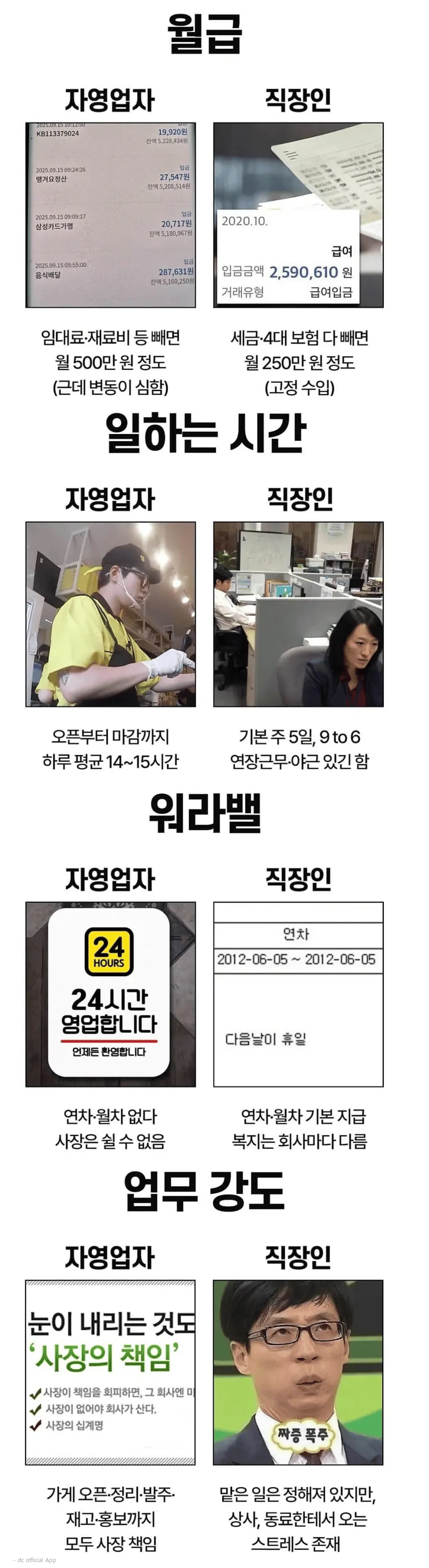 인스타에서 비교한 자영업자vs직장인