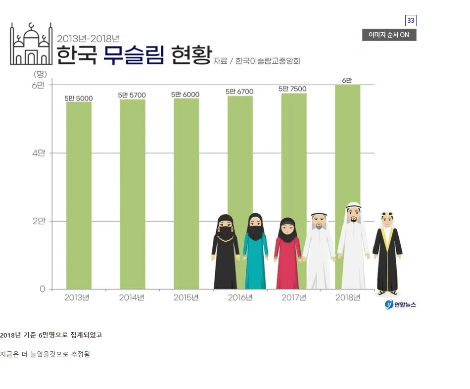 의외로 대한민국에서 6만명이나 믿고 있는 종교.JPG