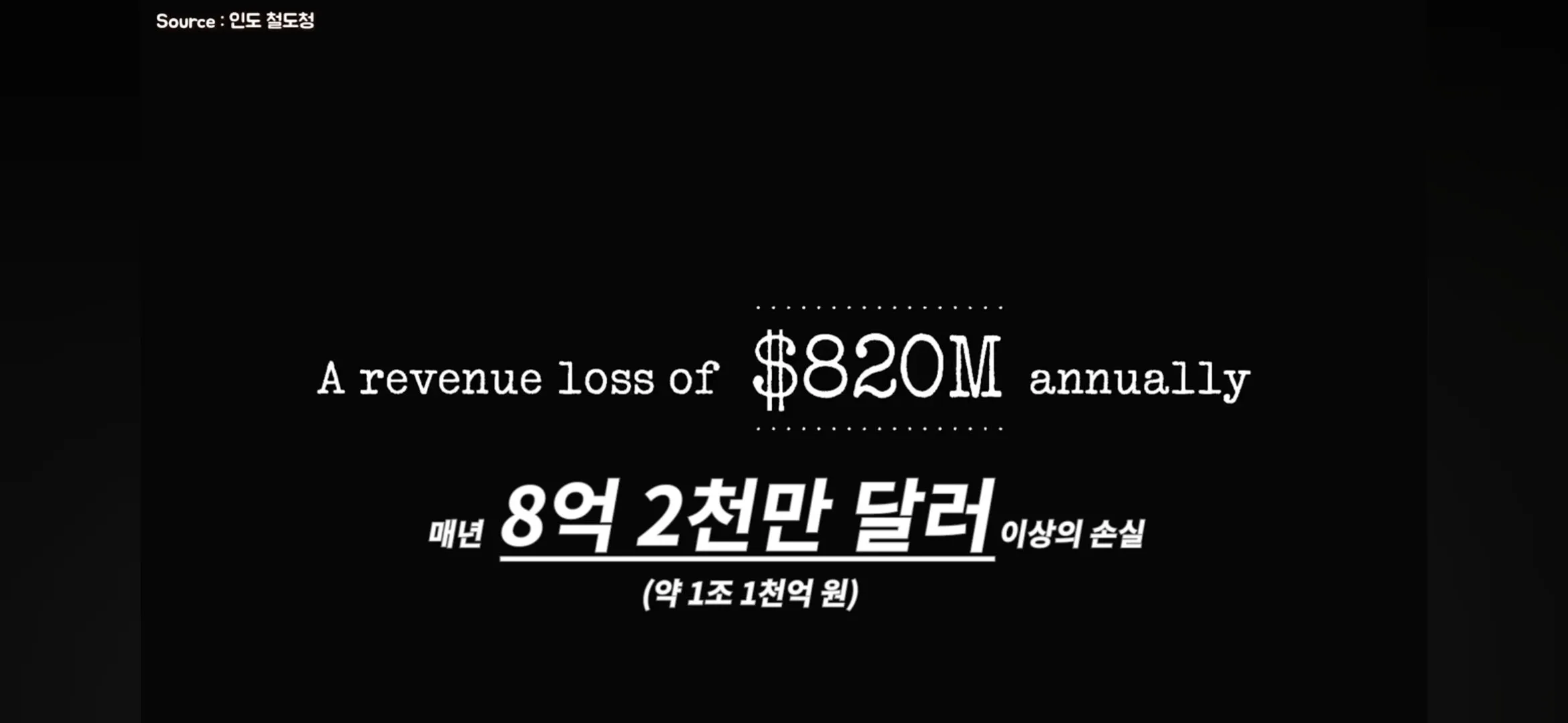 기차표를 사게 만든 인도의 아이디어