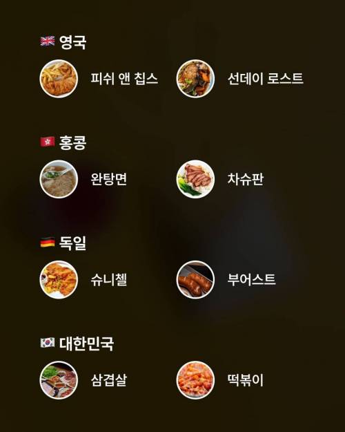 자국민들이 뽑은 국가별 소울푸드 모음.