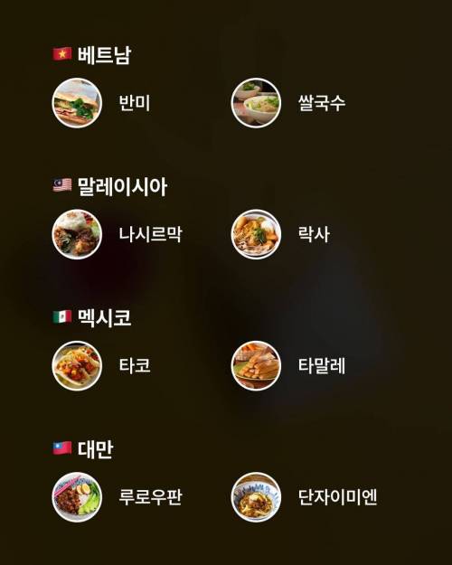 자국민들이 뽑은 국가별 소울푸드 모음.