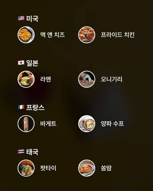 자국민들이 뽑은 국가별 소울푸드 모음.