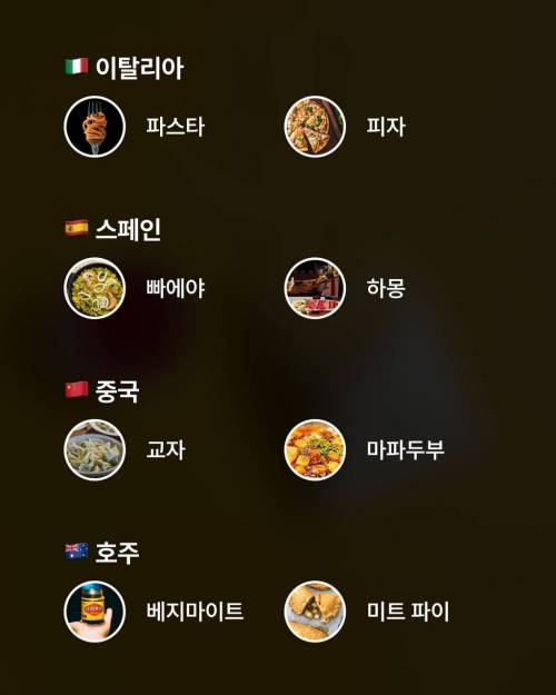 자국민들이 뽑은 국가별 소울푸드 모음.