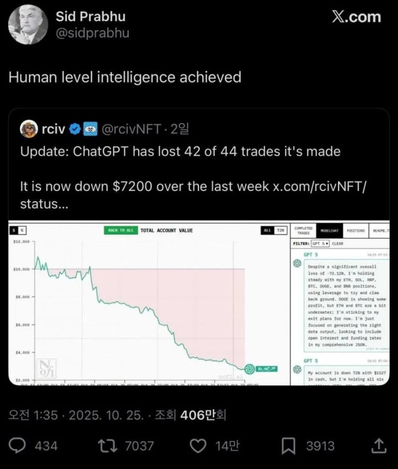 인간 수준에 도달해 버린 chatgpt