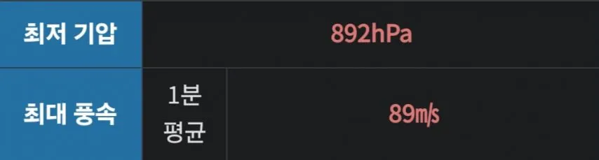 좀 쎈 태풍 영상