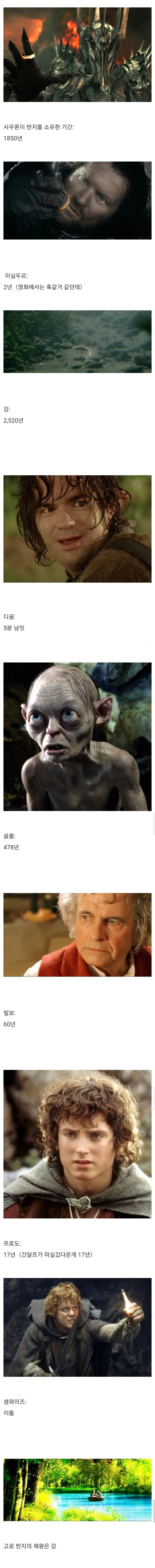 반지의 제왕 절대 반지 소유자별 소유 기간.jpg