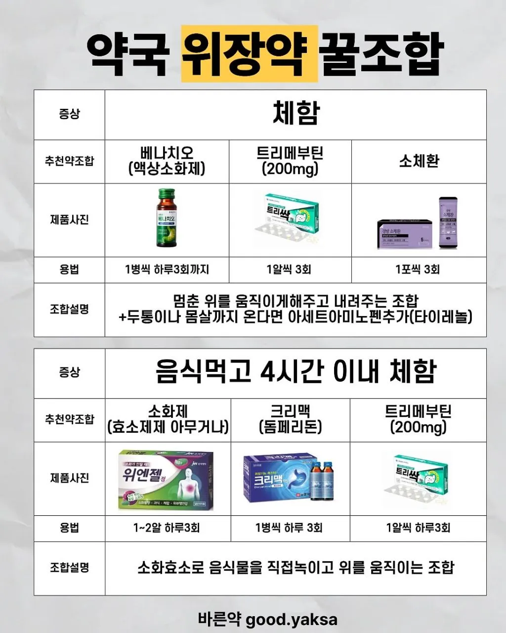 약사가 추천하는 체할 때, 토할 때, 설사할 때 약조합.jpg