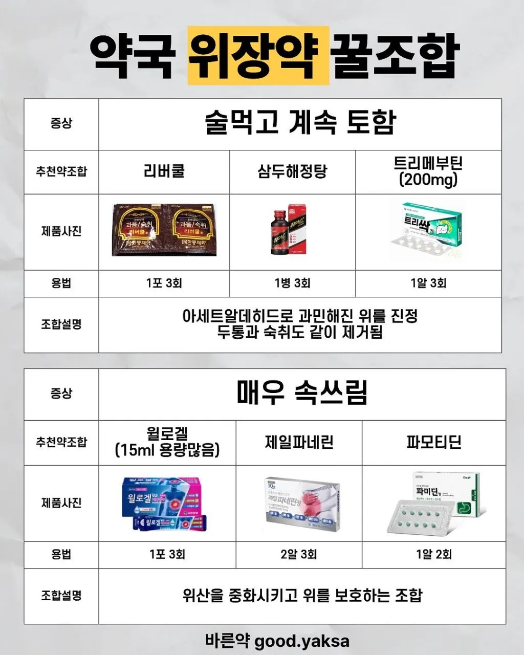 약사가 추천하는 체할 때, 토할 때, 설사할 때 약조합.jpg