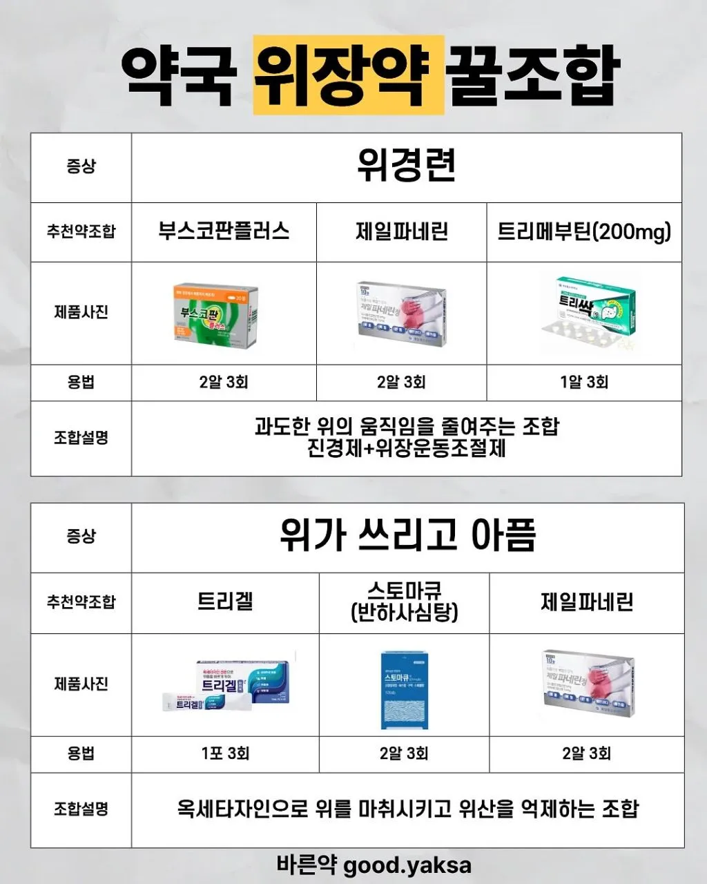 약사가 추천하는 체할 때, 토할 때, 설사할 때 약조합.jpg