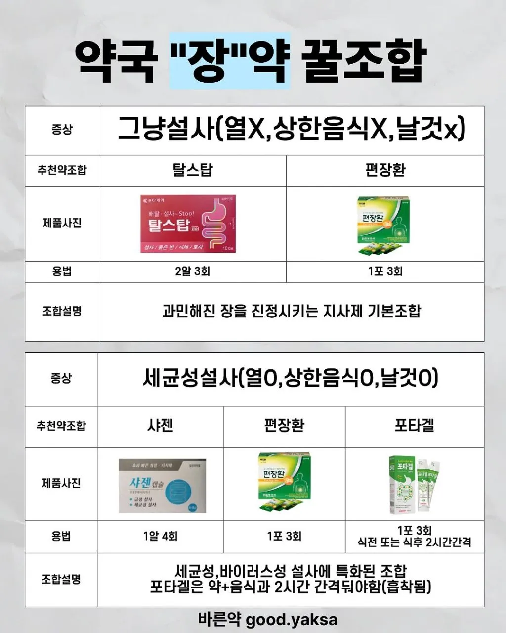 약사가 추천하는 체할 때, 토할 때, 설사할 때 약조합.jpg