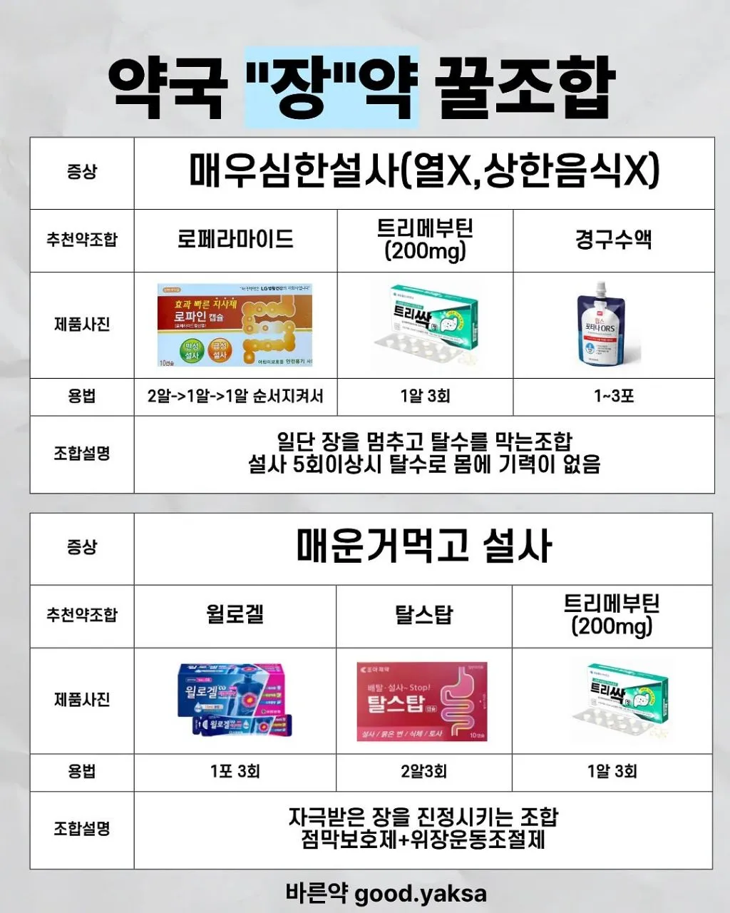 약사가 추천하는 체할 때, 토할 때, 설사할 때 약조합.jpg