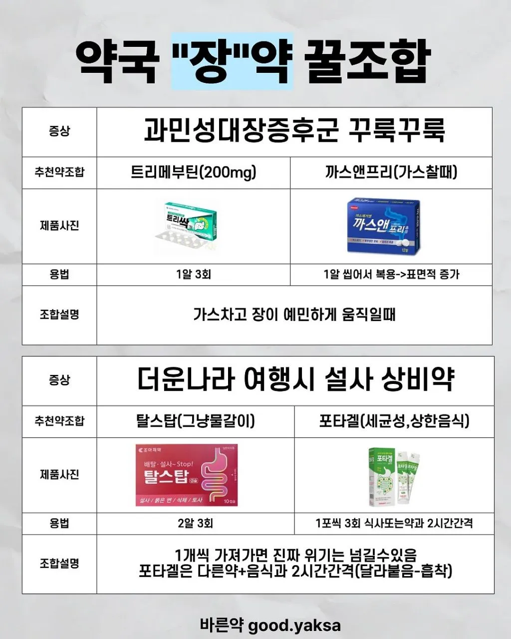 약사가 추천하는 체할 때, 토할 때, 설사할 때 약조합.jpg