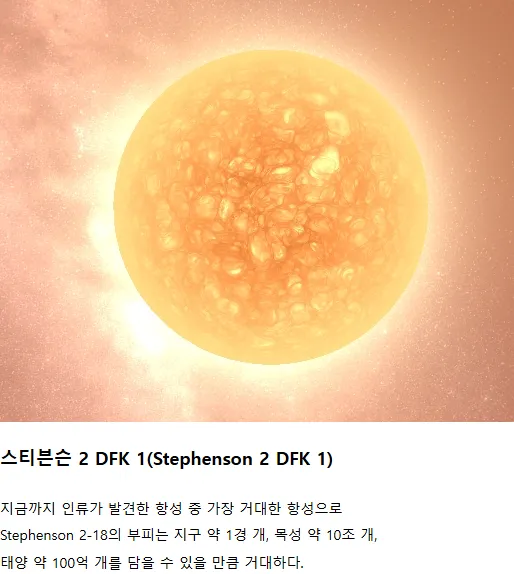 인류가 발견한 가장 거대한 항성