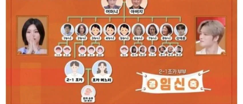 아이돌 최초로 할아버지 된 김재중