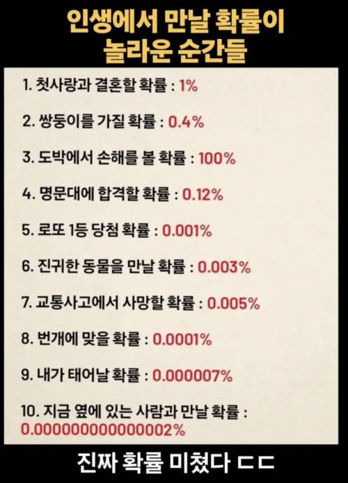 인생에서 놀라운 확률