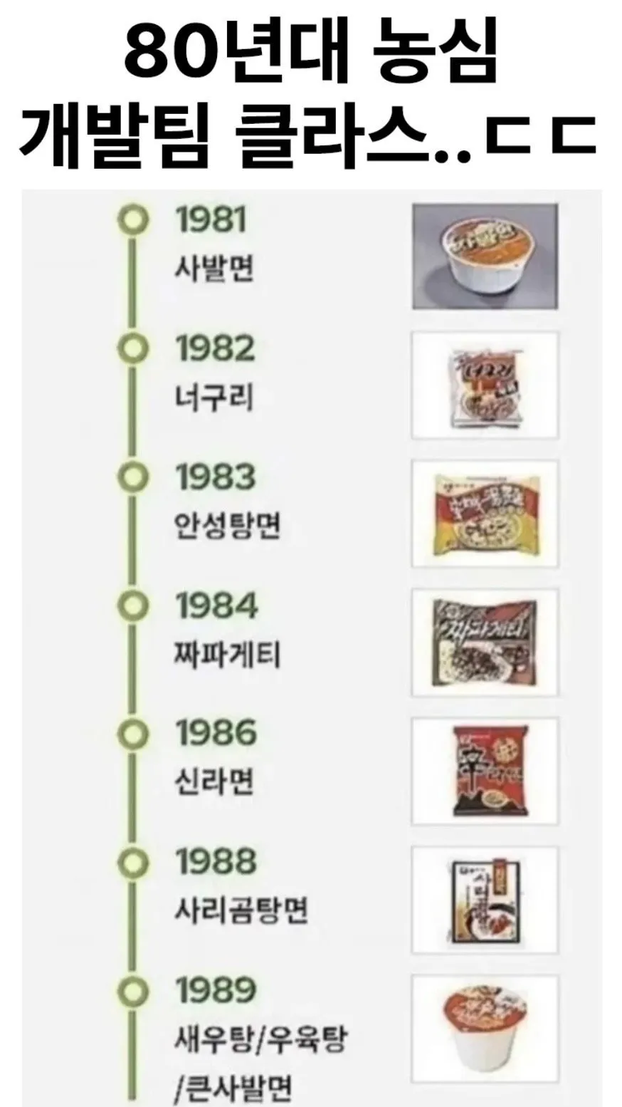 80년대 농심 개발팀 클라스