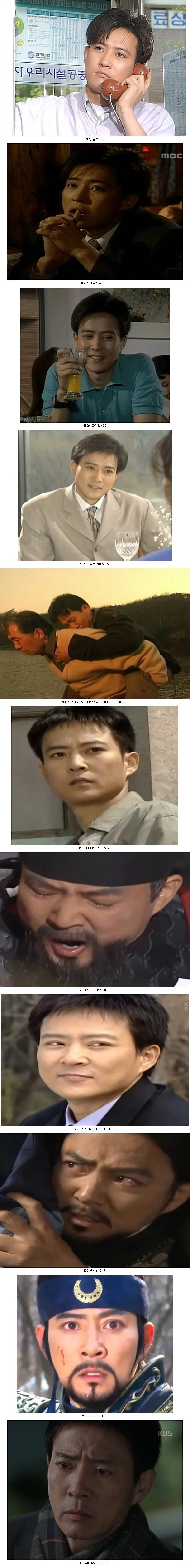 한국 드라마 시청률의 제왕