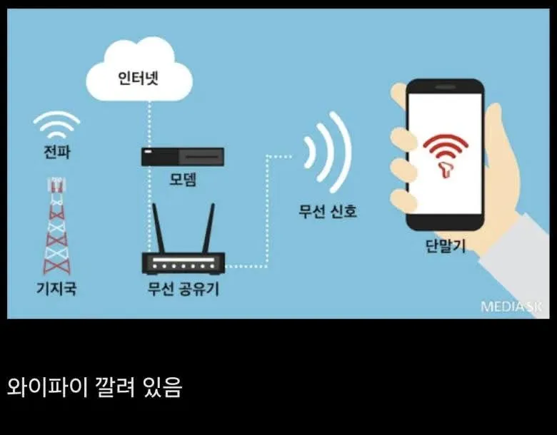 어른들은 모르는 요즘 군대 근황
